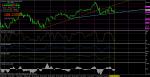 USOIL - покупка на H4